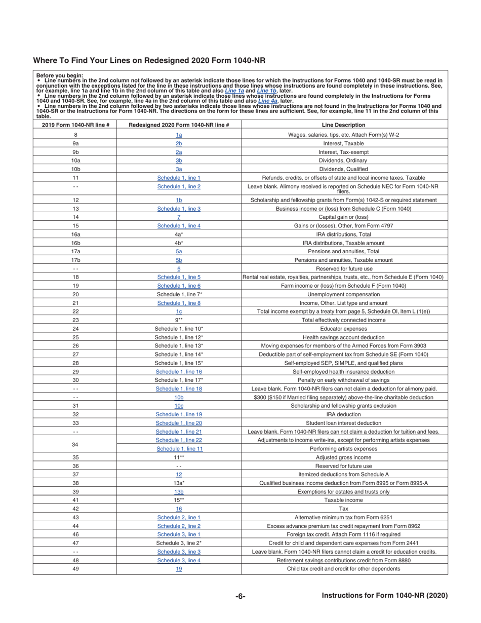 Instructions for IRS Form 1040-NR U.S. Nonresident Alien Income Tax Return, Page 6