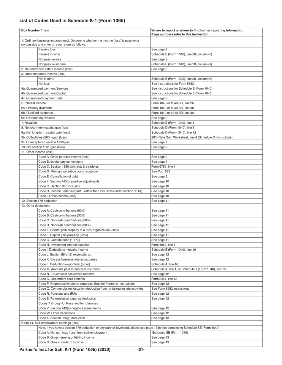 Instructions for IRS Form 1065 Schedule K-1 Partners Share of Income, Deductions, Credits, Etc., Page 21