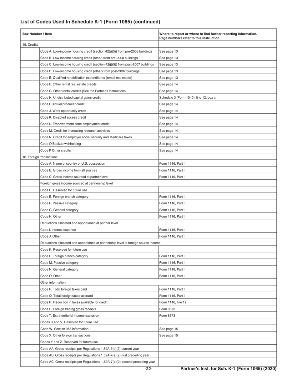 Instructions for IRS Form 1065 Schedule K-1 Partners Share of Income, Deductions, Credits, Etc., Page 22