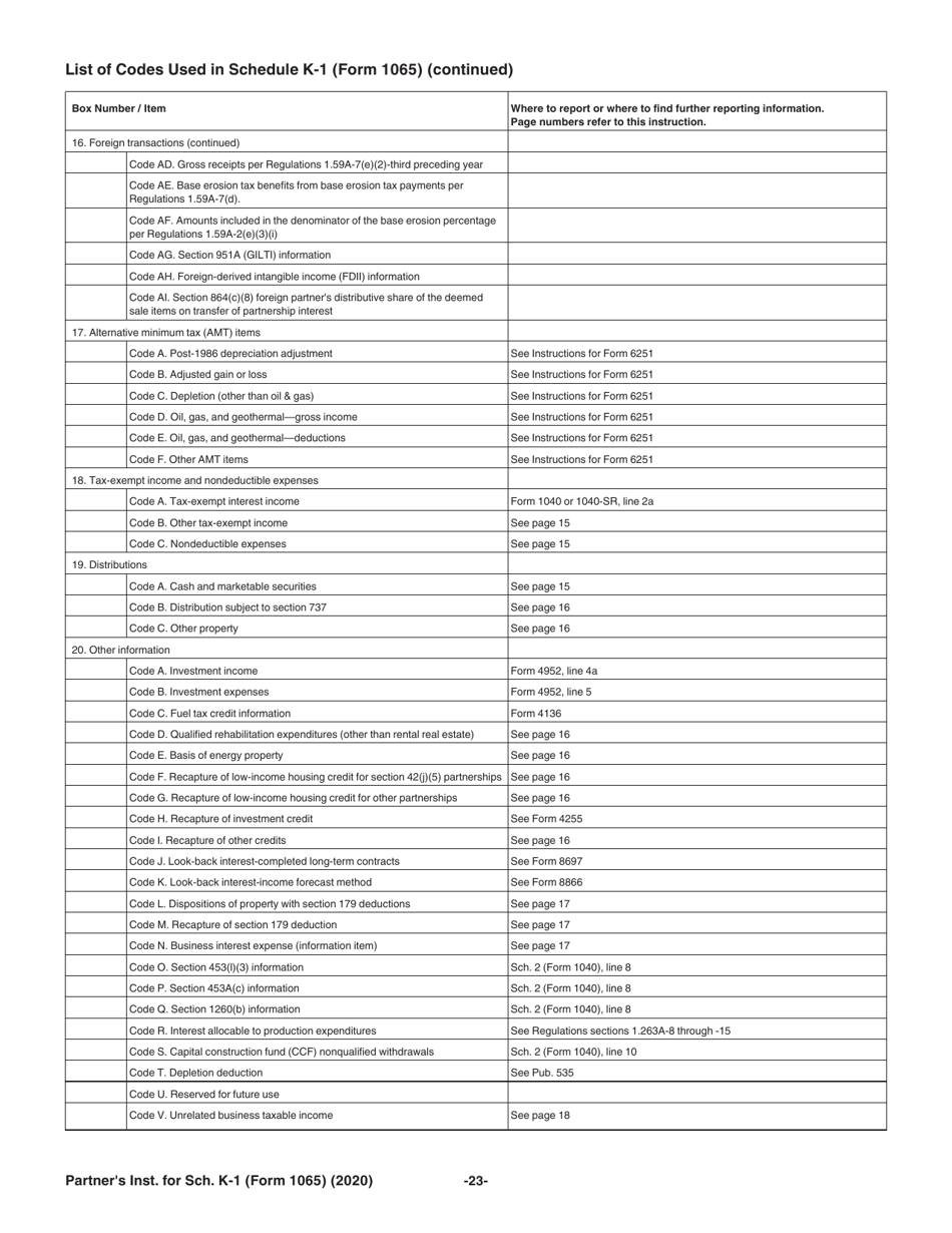 Instructions for IRS Form 1065 Schedule K-1 Partners Share of Income, Deductions, Credits, Etc., Page 23