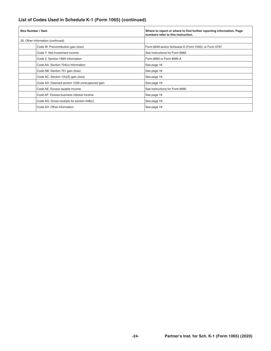 Instructions for IRS Form 1065 Schedule K-1 Partners Share of Income, Deductions, Credits, Etc., Page 24
