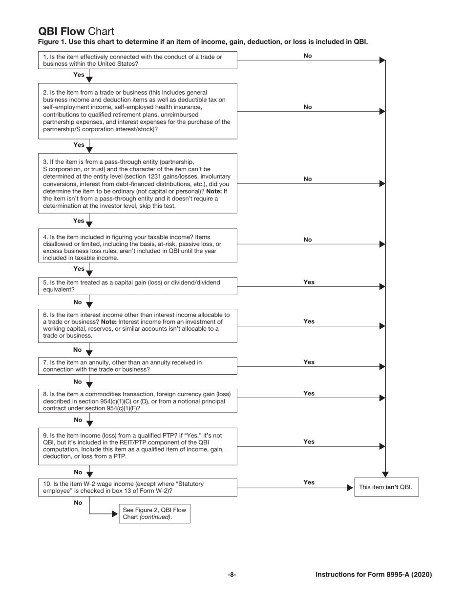 Instructions for IRS Form 8995-A Qualified Business Income Deduction, Page 8