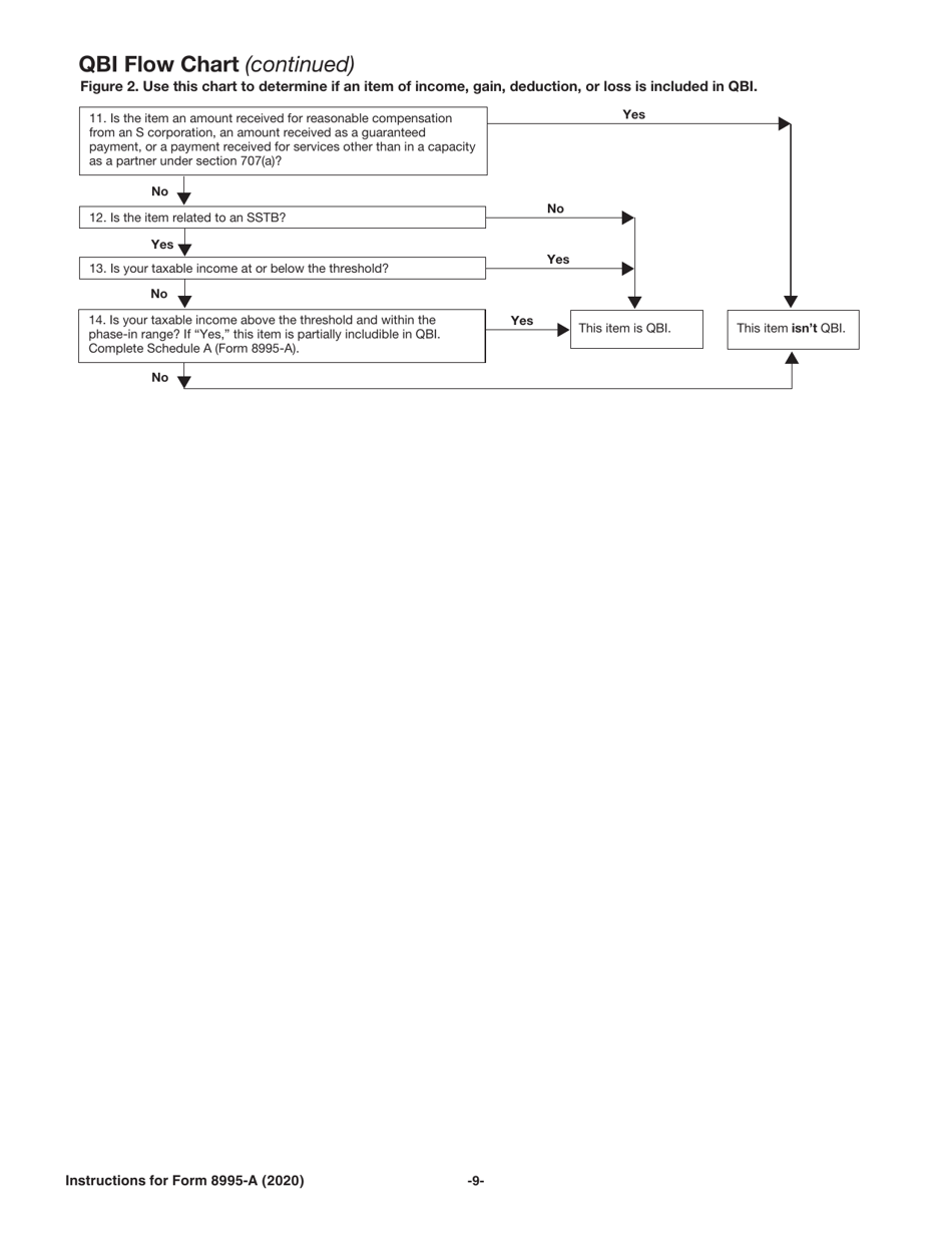 Instructions for IRS Form 8995-A Qualified Business Income Deduction, Page 9