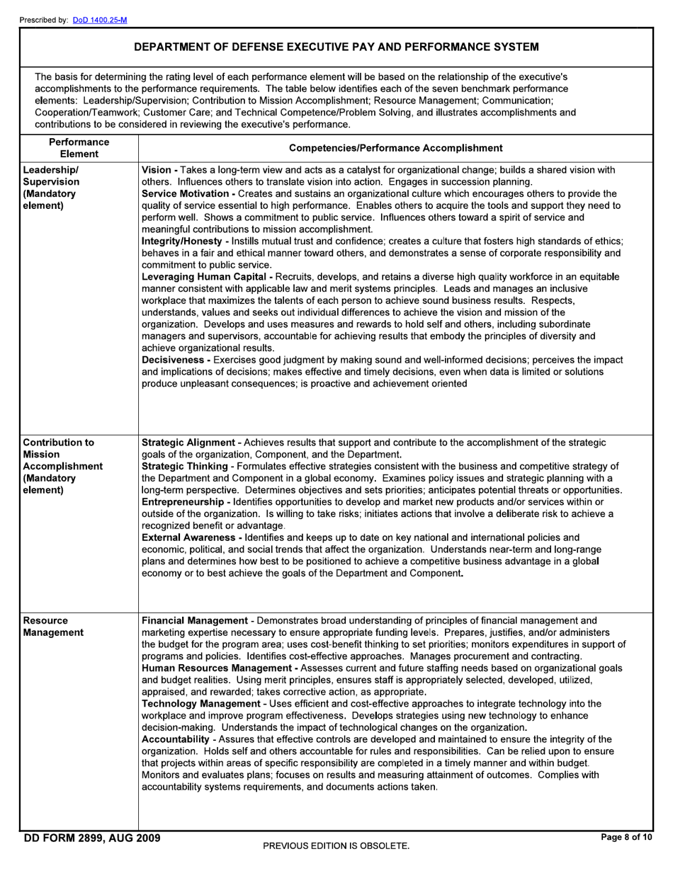 dd-form-2899-fill-out-sign-online-and-download-fillable-pdf