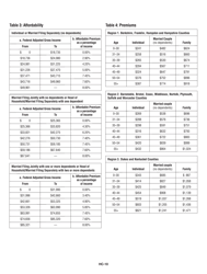 Instructions for Schedule HC Health Care Information - Massachusetts, Page 10