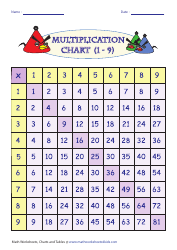 Document preview: Multiplication Chart 1-9 - Angry Birds