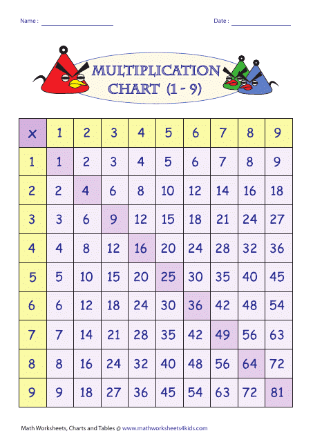 &quot;Multiplication Chart 1-9 - Angry Birds&quot; Download Pdf