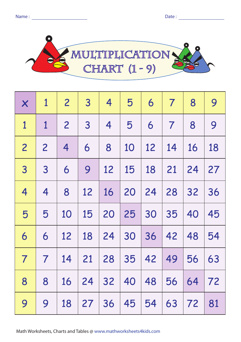 Angry Birds Multiplication Chart 1-9 Poster Preview