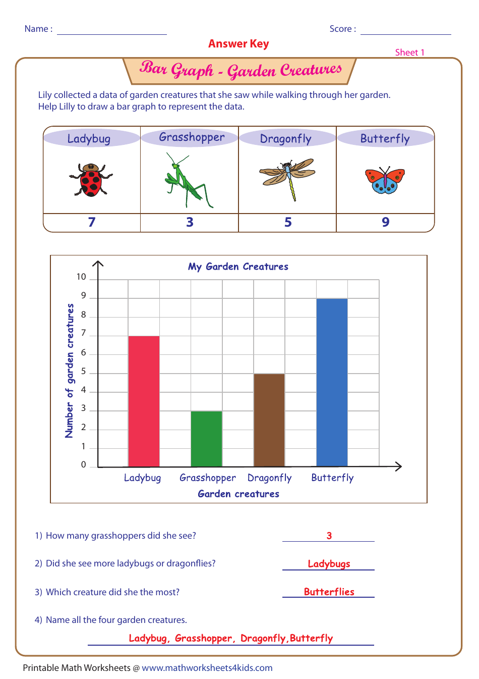 Garden Creatures Bar Graph Worksheet With Answer Key Download Printable ...