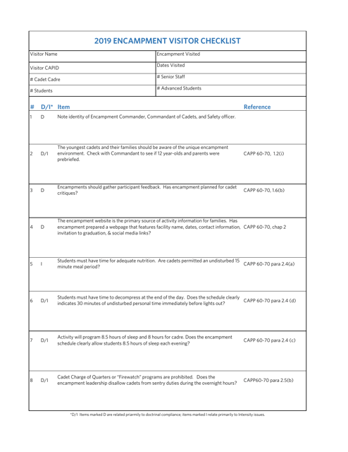 Encampment Visitor Checklist Download Pdf