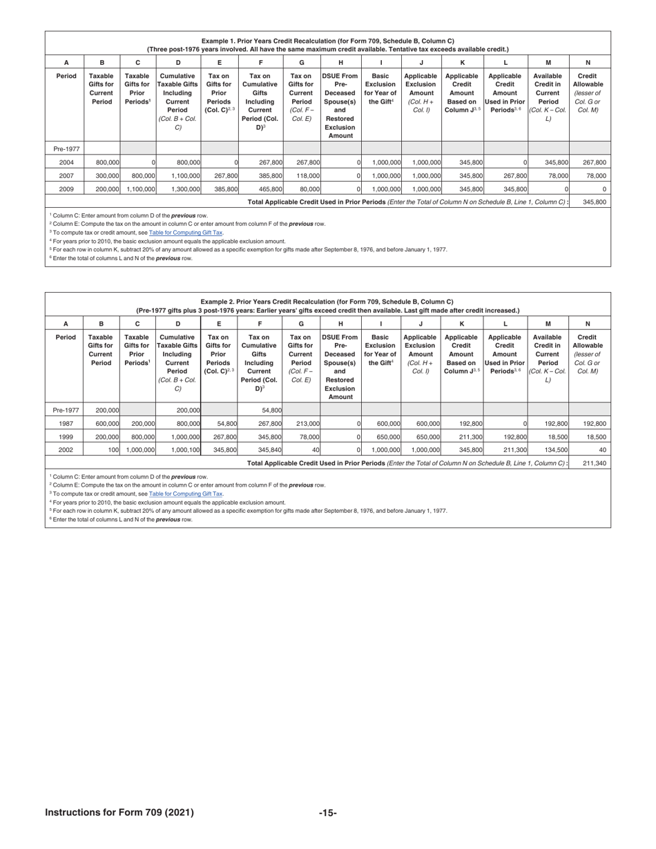 Instructions for IRS Form 709 United States Gift (And Generation-Skipping Transfer) Tax Return, Page 15