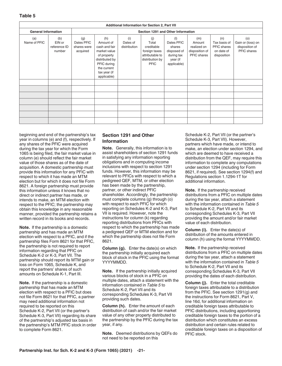 Instructions for IRS Form 1065 Schedule K-2, K-3, Page 21