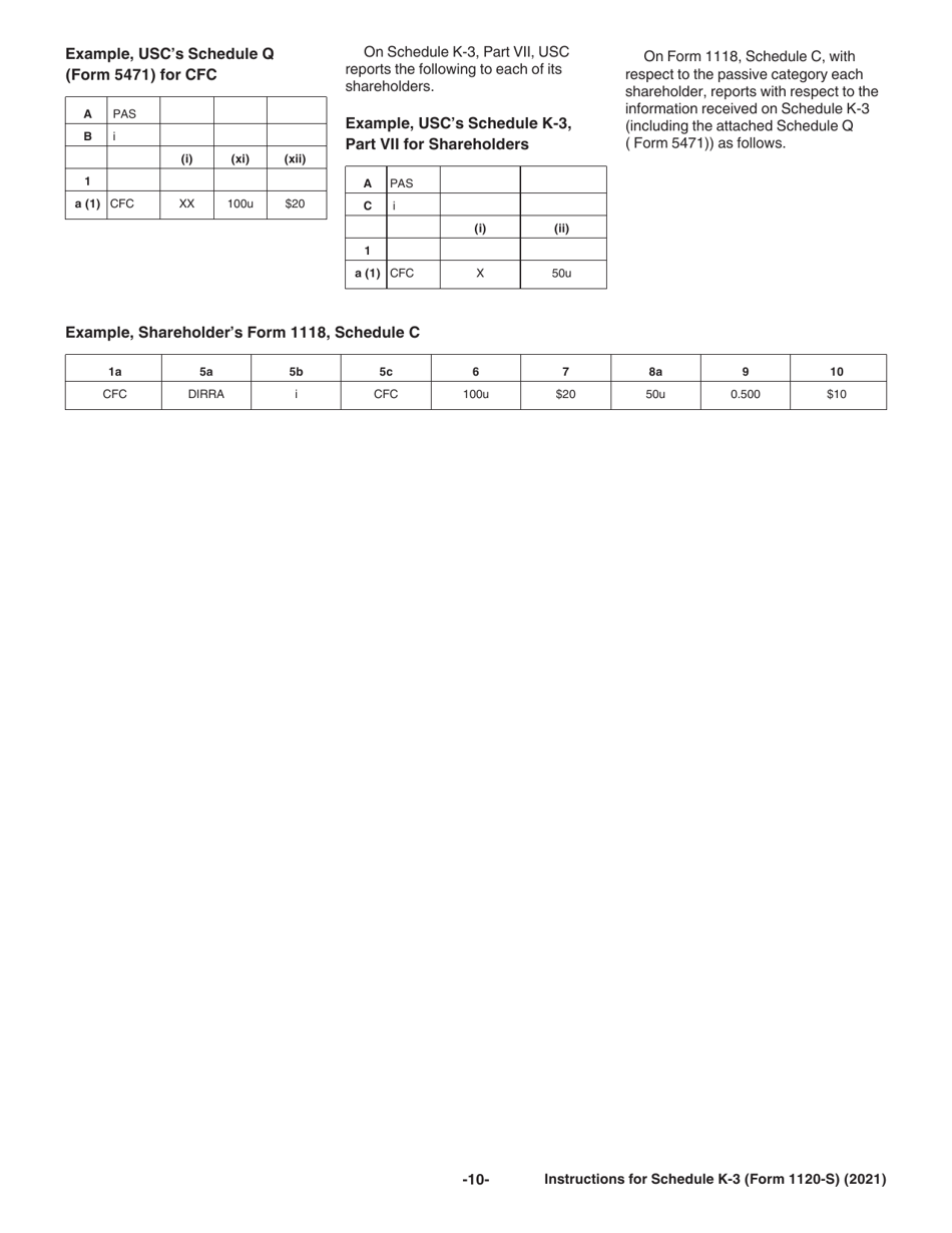 Instructions for IRS Form 1120-S Schedule K-3 Shareholders Share of Income, Deductions, Credits, Etc. - International, Page 10