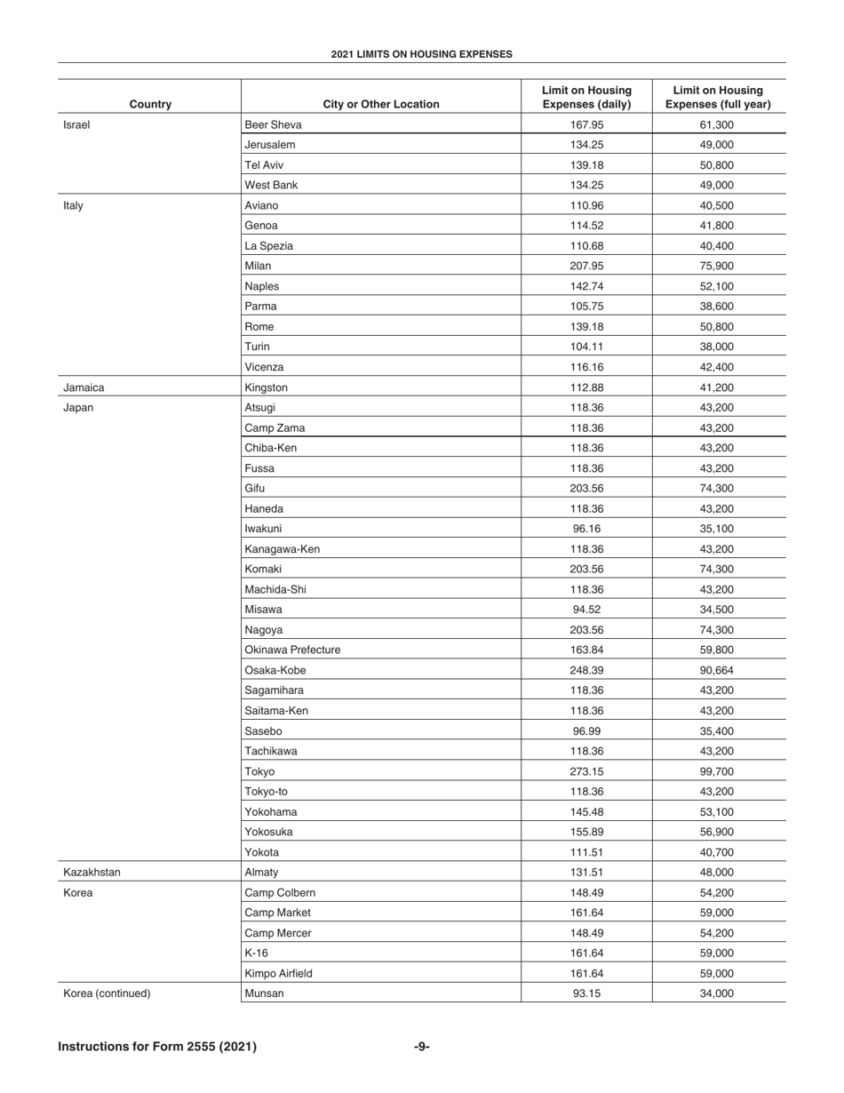 Instructions for IRS Form 2555 Foreign Earned Income, Page 9
