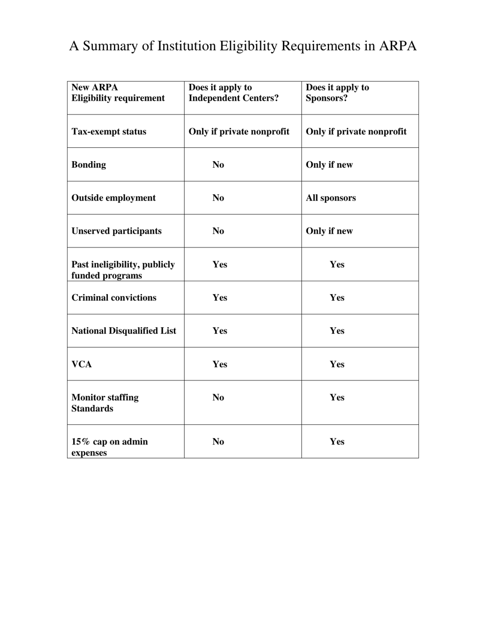 Authorized Principals Letter - Arizona, Page 3