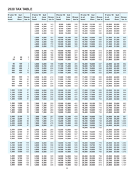 Instructions for Form 4T, IC-002 Wisconsin Exempt Organization Business Franchise or Income Tax Return - Wisconsin, Page 32