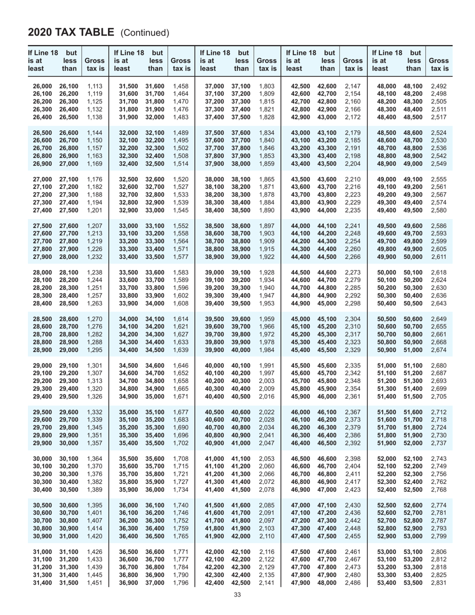 Instructions for Form 4T, IC-002 Wisconsin Exempt Organization Business Franchise or Income Tax Return - Wisconsin, Page 33