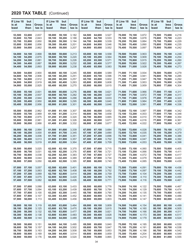 Instructions for Form 4T, IC-002 Wisconsin Exempt Organization Business Franchise or Income Tax Return - Wisconsin, Page 34