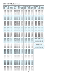 Instructions for Form 4T, IC-002 Wisconsin Exempt Organization Business Franchise or Income Tax Return - Wisconsin, Page 35