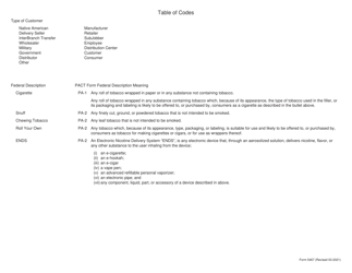 Form 5467 State Cigarette Pact Act Pa-1 Report for Missouri - Missouri, Page 3