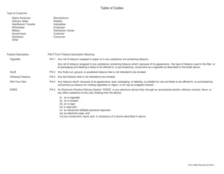 Form 5468 State Tobacco Pact Act Pa-2 Report for Missouri - Missouri, Page 3