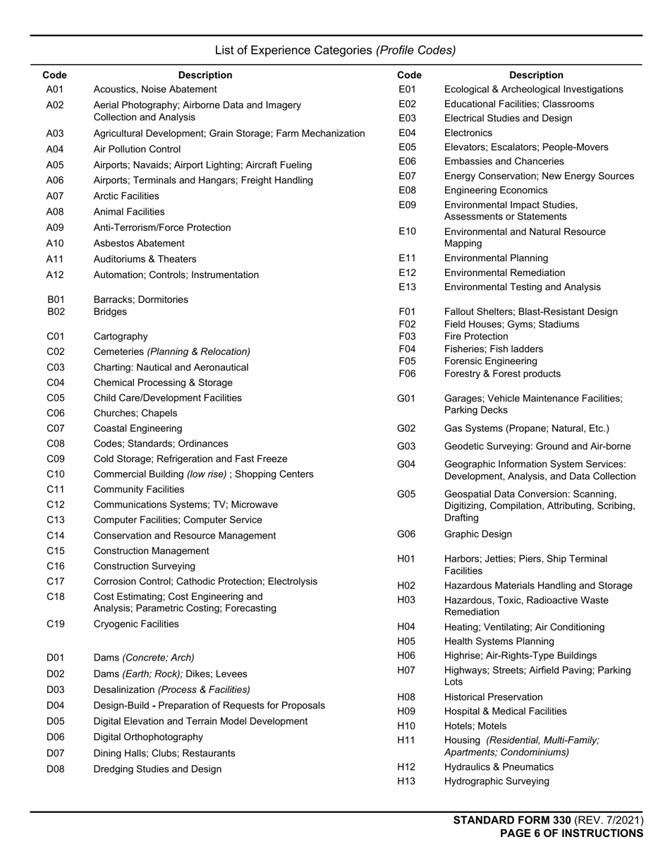 Form SF330 Fill Out, Sign Online and Download Fillable PDF