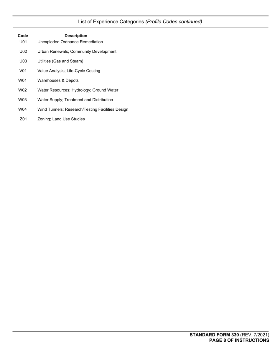 Form SF330 Fill Out, Sign Online and Download Fillable PDF