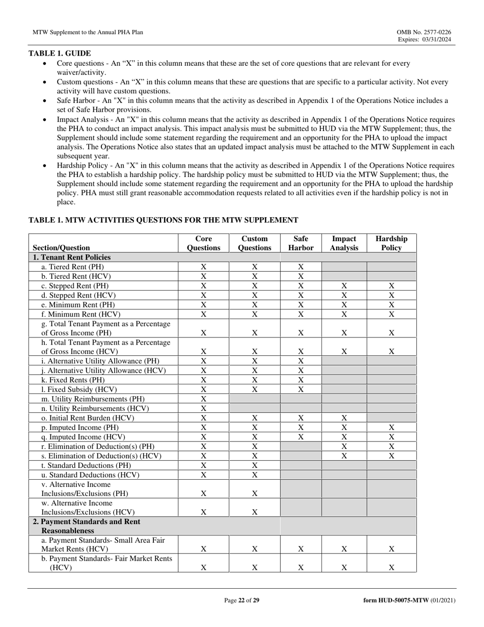 Form HUD-50075-MTW Mtw Supplement to the Annual Pha Plan, Page 22