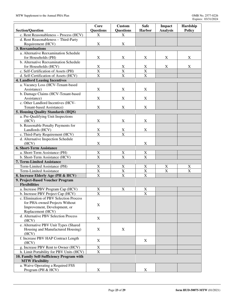 Form HUD-50075-MTW Mtw Supplement to the Annual Pha Plan, Page 23