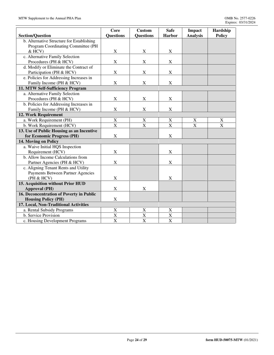 Form HUD-50075-MTW Mtw Supplement to the Annual Pha Plan, Page 24