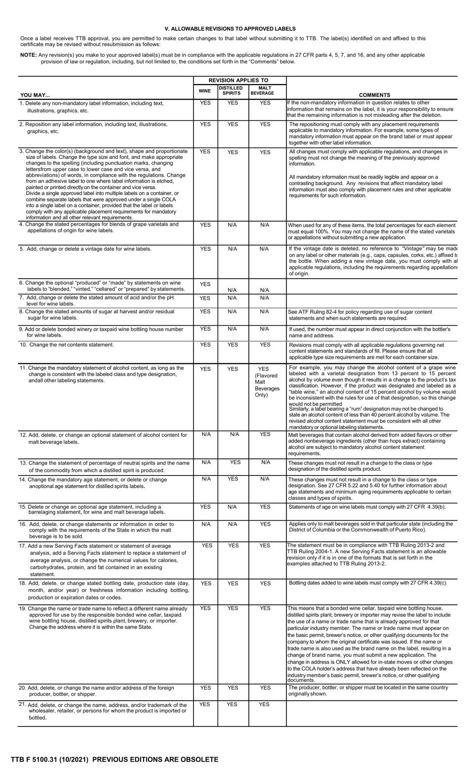 TTB Form 5100.31 Application for and Certification / Exemption of Label / Bottle Approval, Page 3
