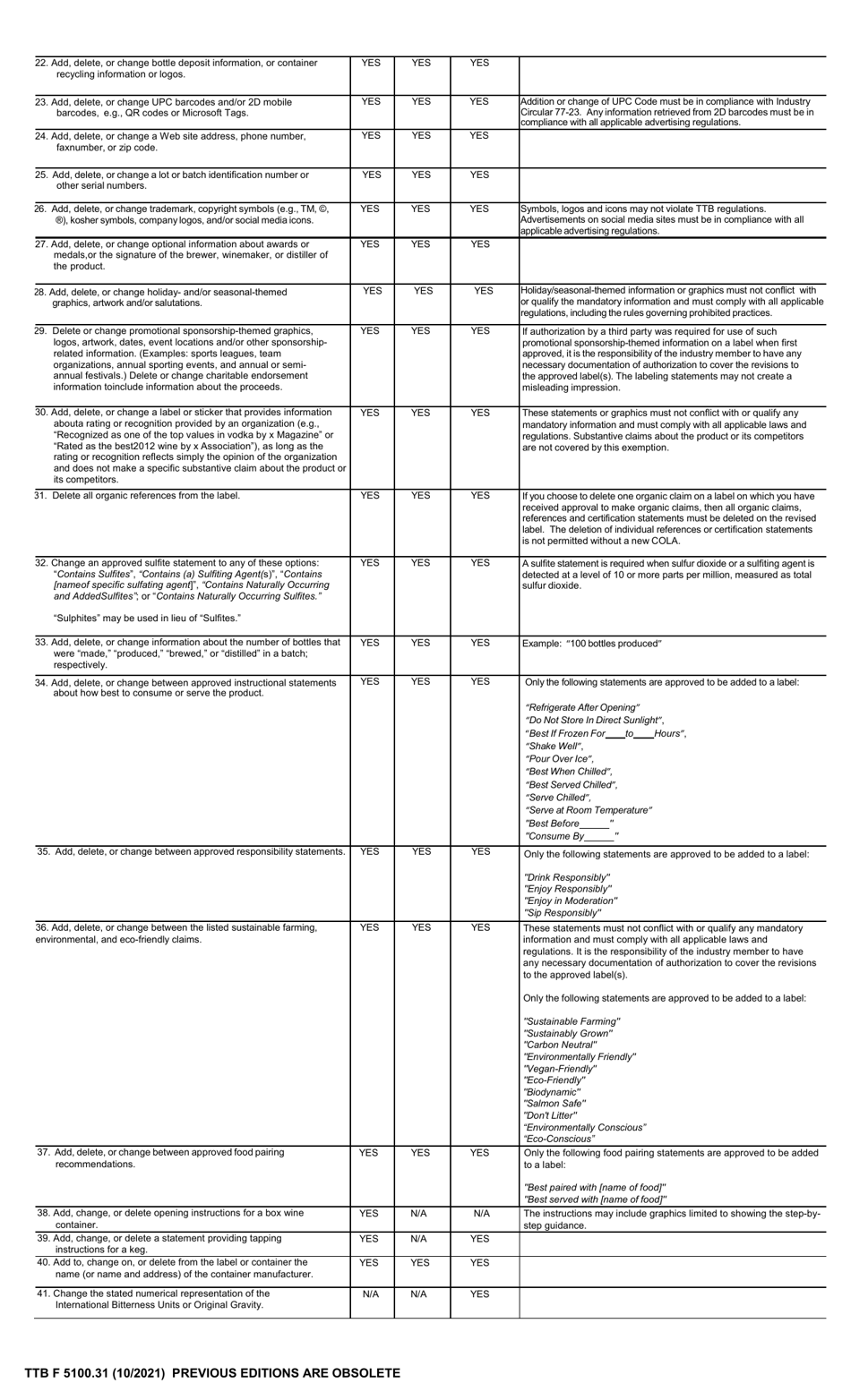 TTB Form 5100.31 Application for and Certification / Exemption of Label / Bottle Approval, Page 4
