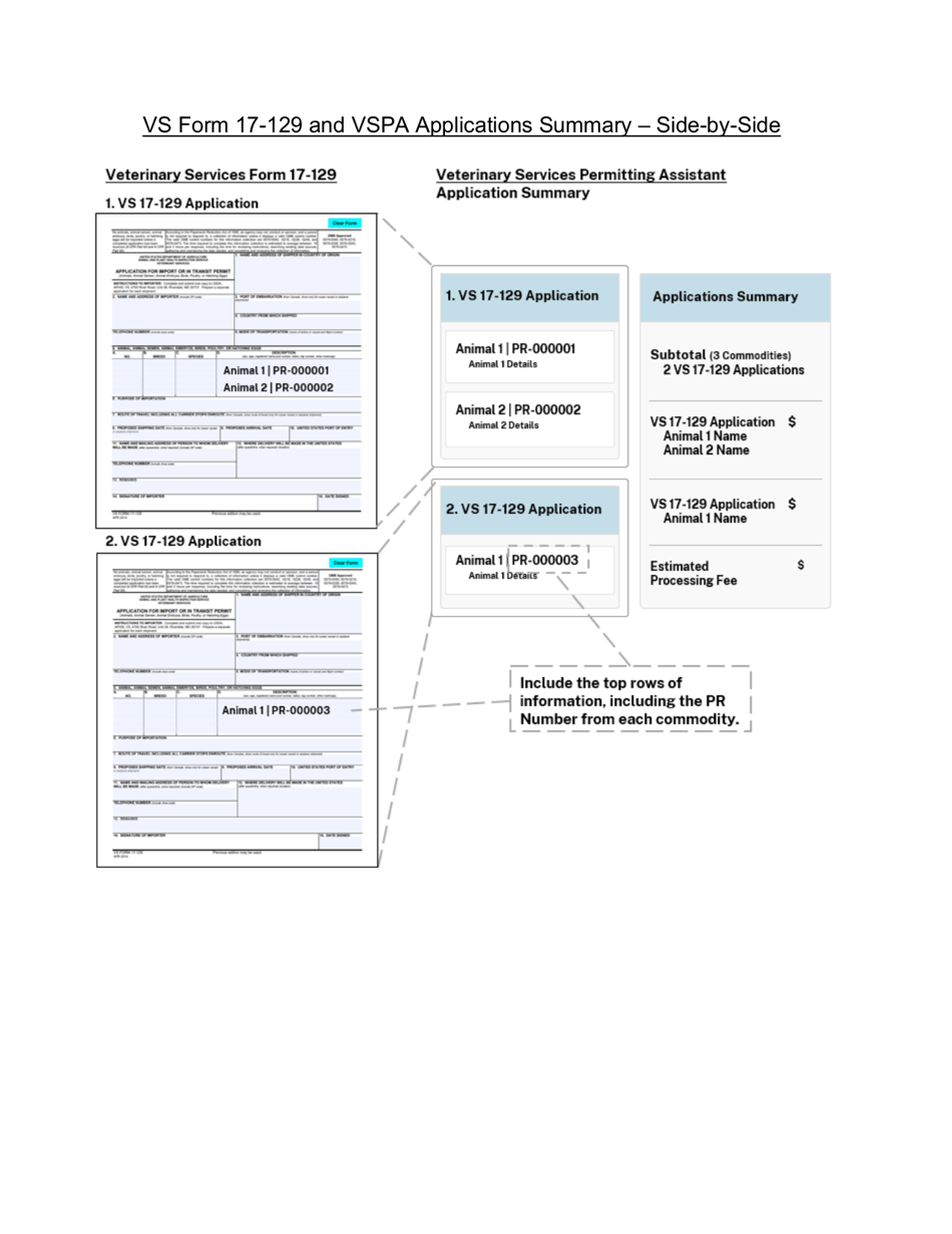 Instructions for VS Form 17-129 Application for Import or in Transit Permit, Page 4