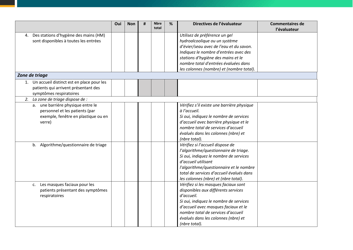 Checklist and Monitoring Tool for Triage of Suspected Covid-19 Cases in Non-US Healthcare Settings (French), Page 2