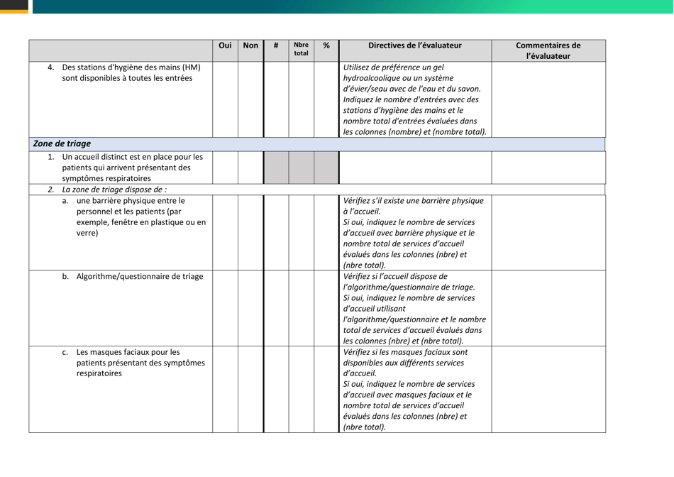 Checklist and Monitoring Tool for Triage of Suspected Covid-19 Cases in ...