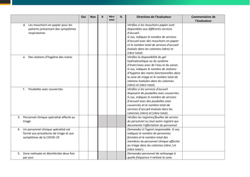 Checklist and Monitoring Tool for Triage of Suspected Covid-19 Cases in Non-US Healthcare Settings (French), Page 3