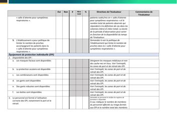 Checklist and Monitoring Tool for Triage of Suspected Covid-19 Cases in Non-US Healthcare Settings (French), Page 6