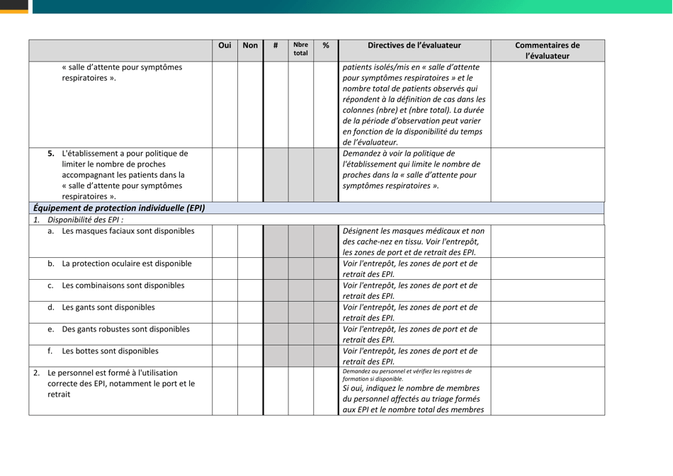 Checklist and Monitoring Tool for Triage of Suspected Covid-19 Cases in ...