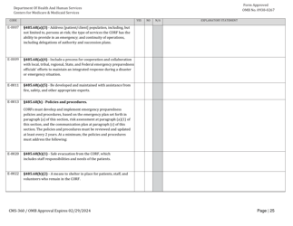 Form CMS-360 Comprehensive Outpatient Rehabilitation Facility Survey Report, Page 25