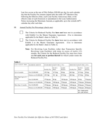 Form EBD-W-16H Schedule A Schedule to the Loan Authorization Notice for Loan Facility Effective Dates of 9/17/12 and After, Page 2
