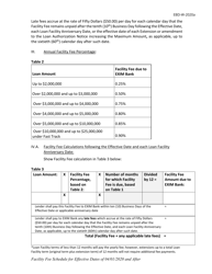 Form EBD-W-2020A Schedule A Schedule to the Loan Authorization Notice for Delegated Authority and Fast Track Transactions Facility Fee Schedule (For Loan Facility Effective Dates of 04/01/2020 and After), Page 2