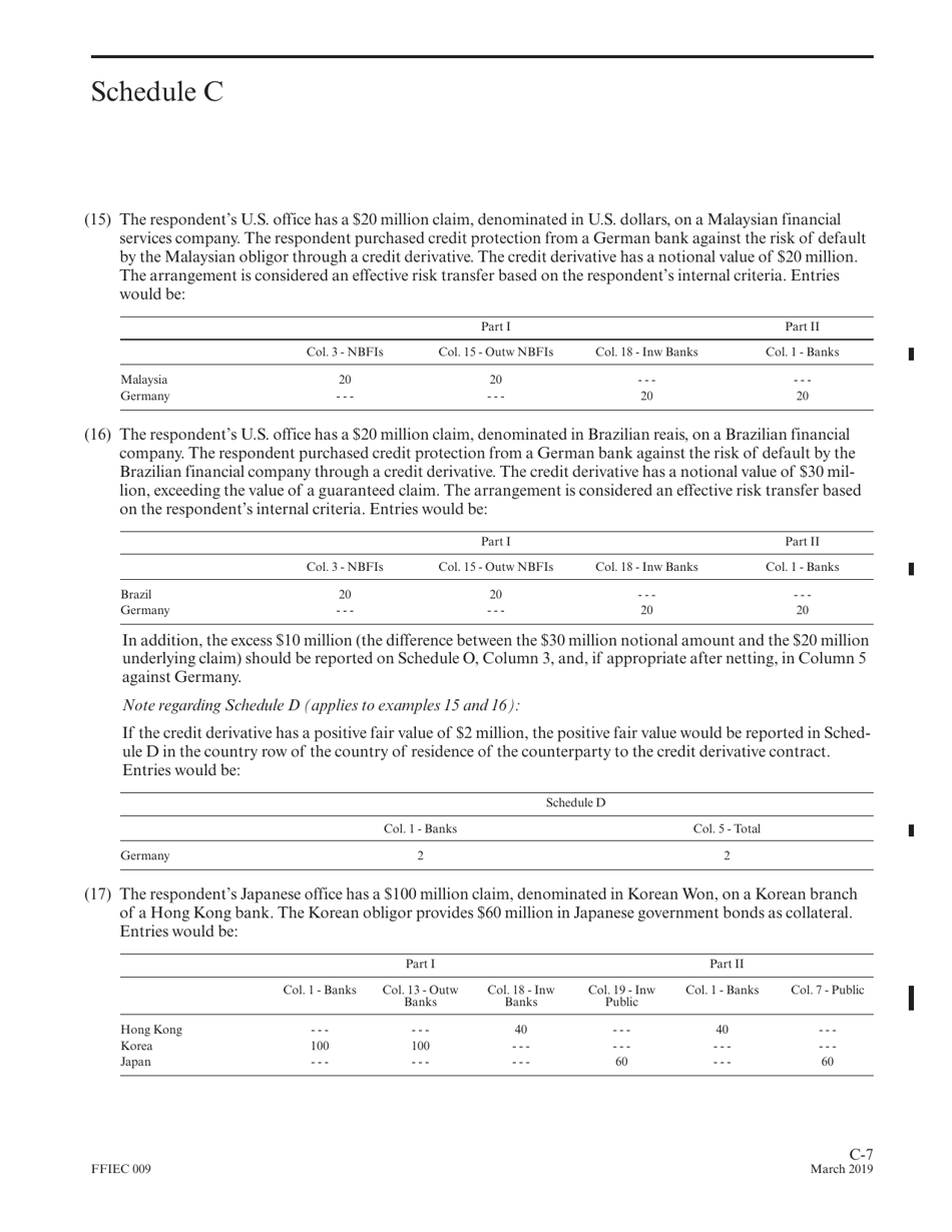 Instructions for Form FFIEC009 Country Exposure Report, Page 23