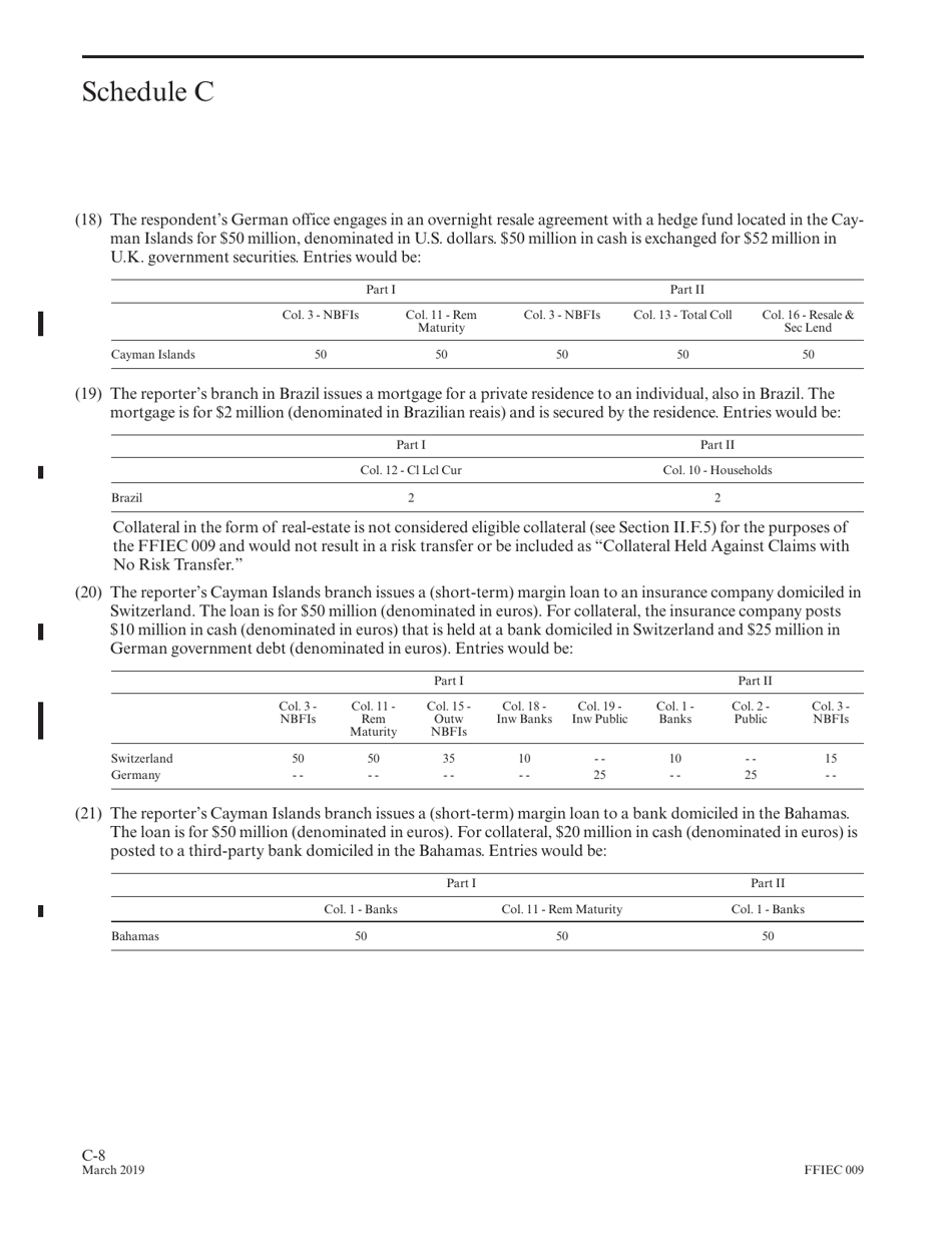 Instructions for Form FFIEC009 Country Exposure Report, Page 24