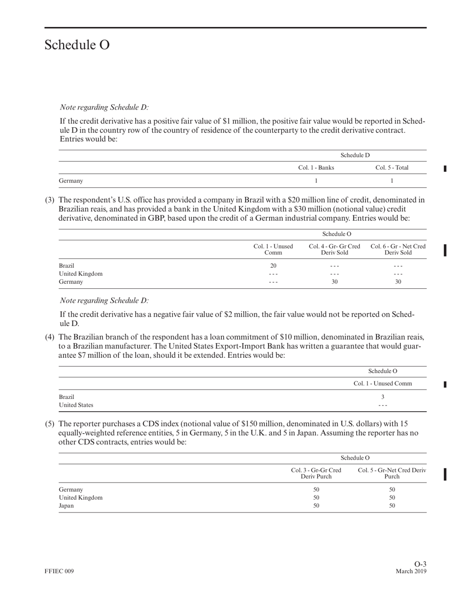 Instructions for Form FFIEC009 Country Exposure Report, Page 33