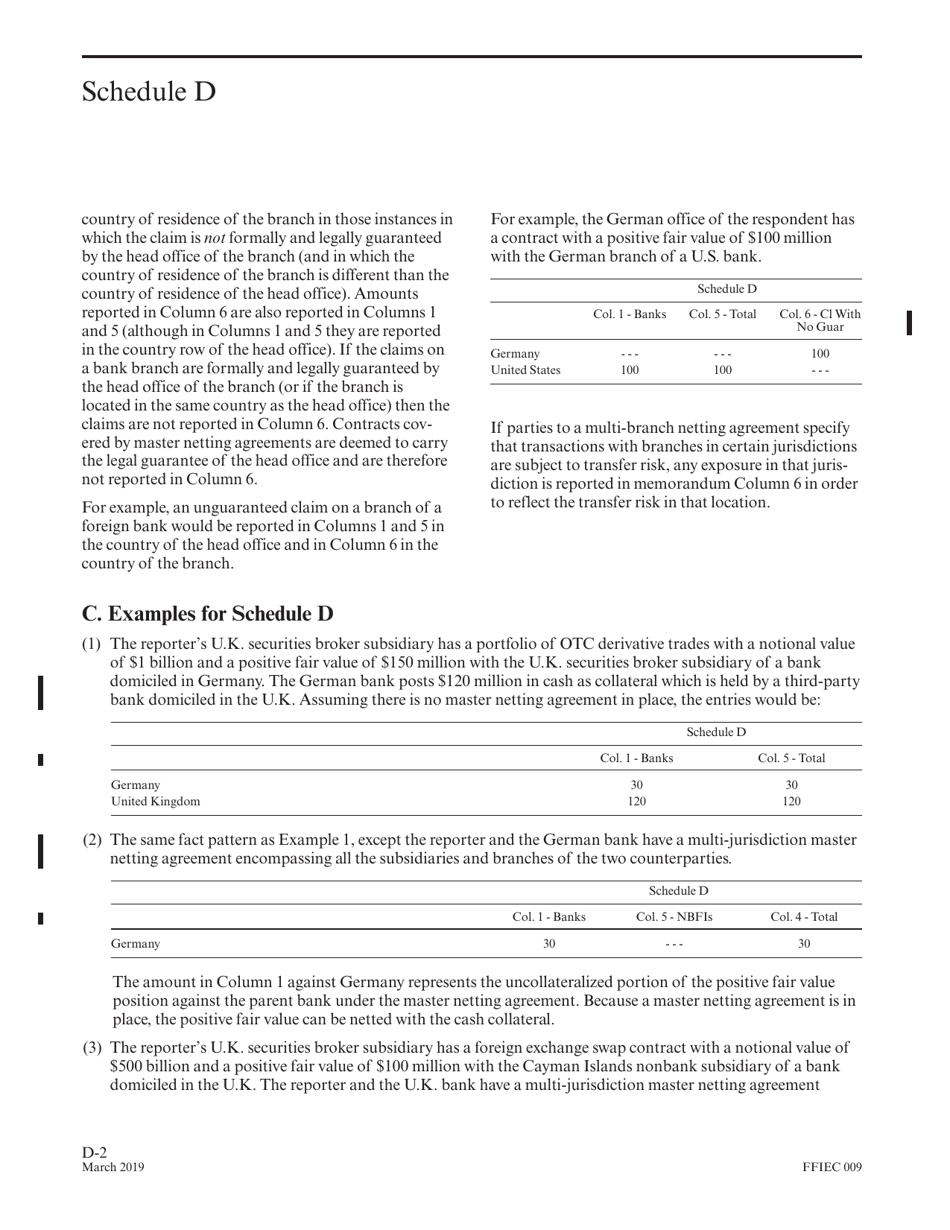 Instructions for Form FFIEC009 Country Exposure Report, Page 36