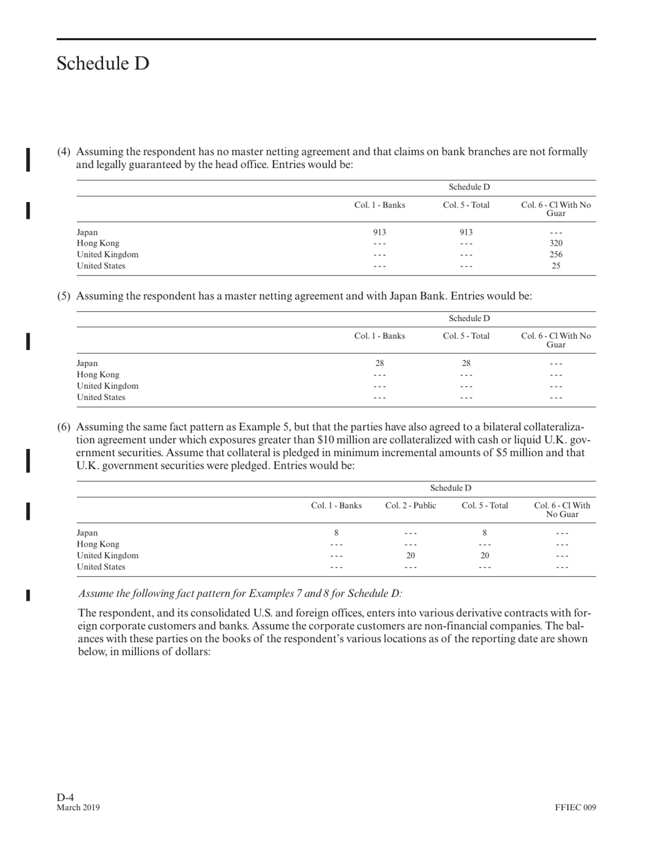 Instructions for Form FFIEC009 Country Exposure Report, Page 38