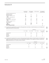 Instructions for Form FFIEC009 Country Exposure Report, Page 39