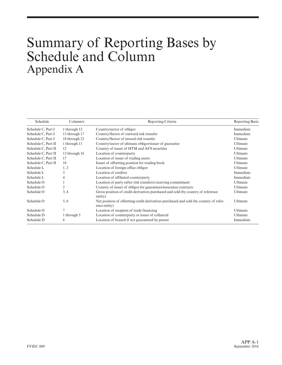 Instructions for Form FFIEC009 Country Exposure Report, Page 41