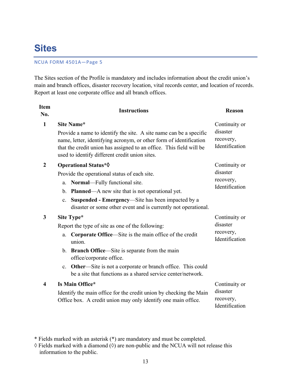 Instructions for NCUA Profile Form 4501A Credit Union Profile Form, Page 15
