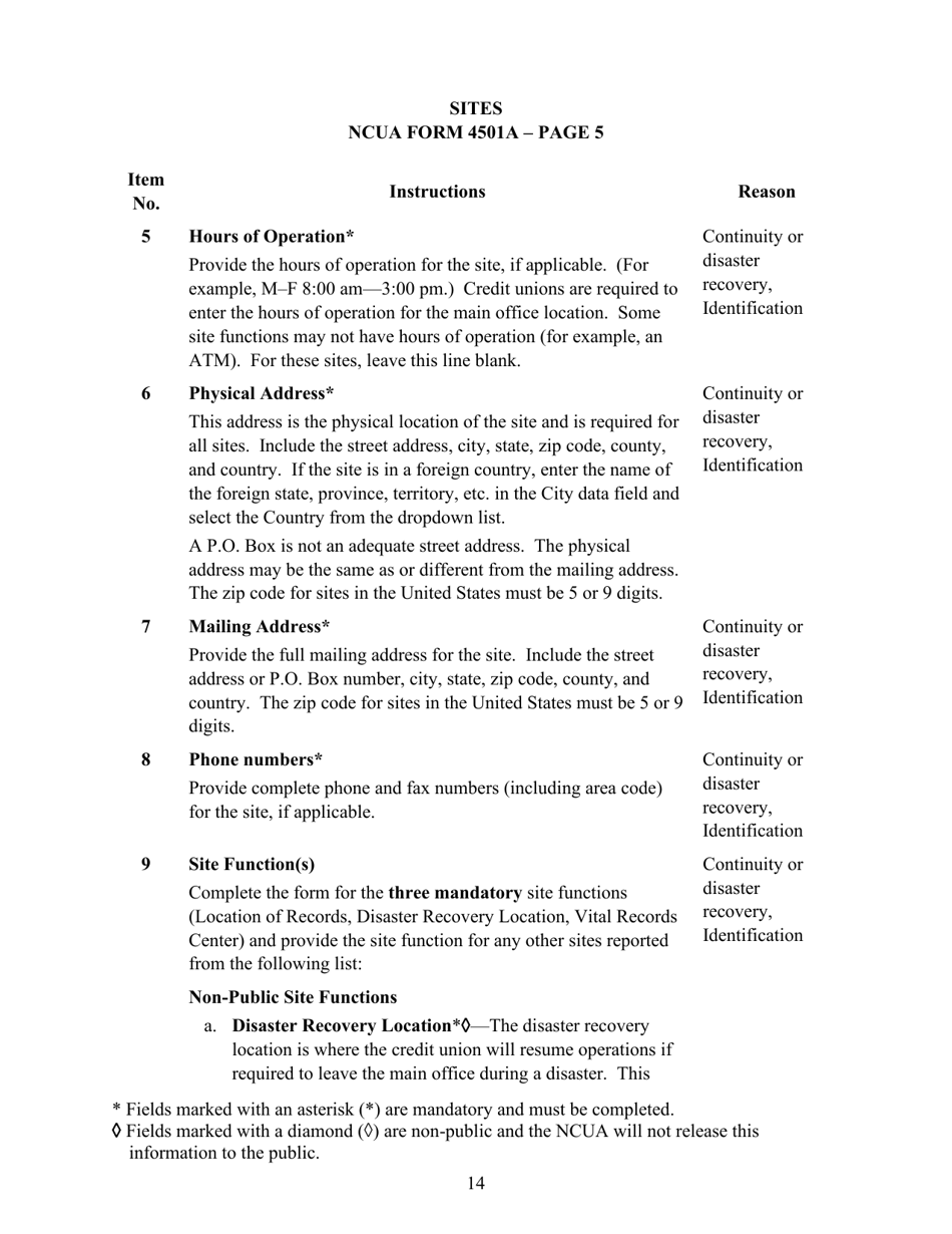 Instructions for NCUA Profile Form 4501A Credit Union Profile Form, Page 16
